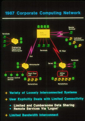 External Ten Year Outlook, 1988