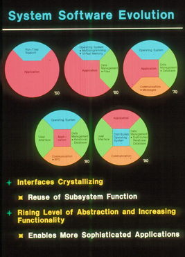 External Ten Year Outlook, 1988