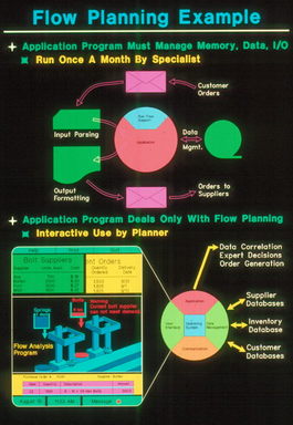 External Ten Year Outlook, 1988