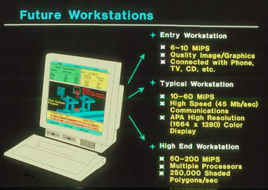 External Ten Year Outlook, 1988