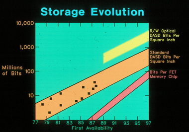 External Ten Year Outlook, 1988