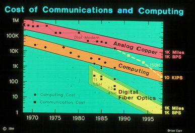 External Ten Year Outlook, 1988